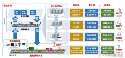 新一代智慧交通 车路云一体化的智能重构与演进