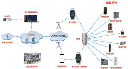密码赋能物联安全，第三代安全智能锁具系统横空出世 智能化交通设施的新纪元