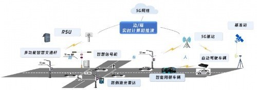 腾讯数字技术驱动智能网联道路测试，加速交通数智化升级