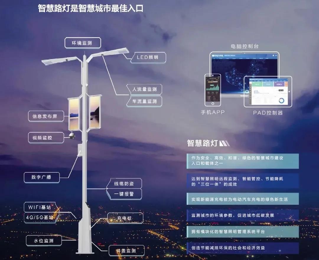 睿泽物联5G智慧灯杆 赋能道路交通智能化建设的新引擎
