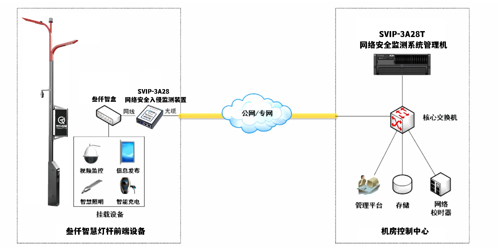 智能化路灯杆建设应关注的问题